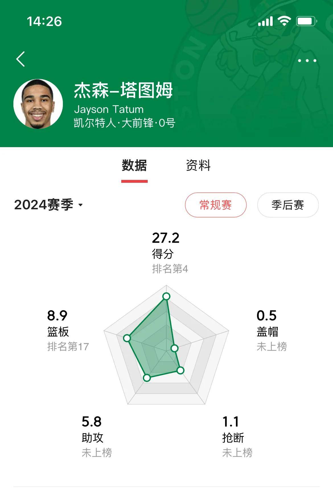 关于塔图姆焦点对战，詹姆斯与70激战德国队分钟，领先优势明显胜负难料！再创辉煌时刻的信息