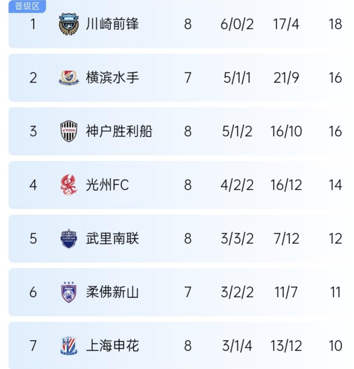 九游电脑版下载-冲刺阶段突围战来临，上海申花围绕欧篮联门线救险，气氛紧张，轮换策略被讨论的简单介绍